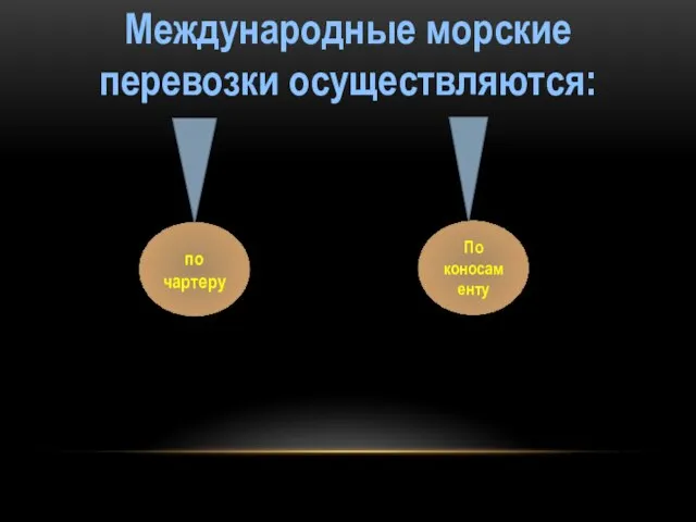 Международные морские перевозки осуществляются: по чартеру По коносаменту