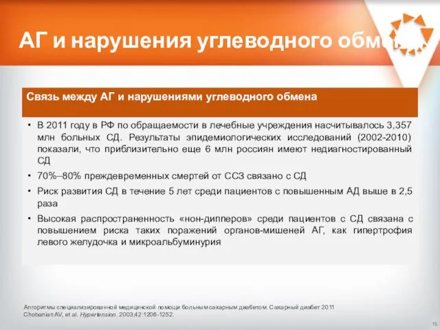 АГ и нарушения углеводного обмена Алгоритмы специализированной медицинской помощи больным сахарным