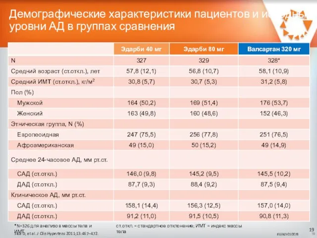 ст.откл. = стандартное отклонение; ИМТ = индекс массы тела Sica D,