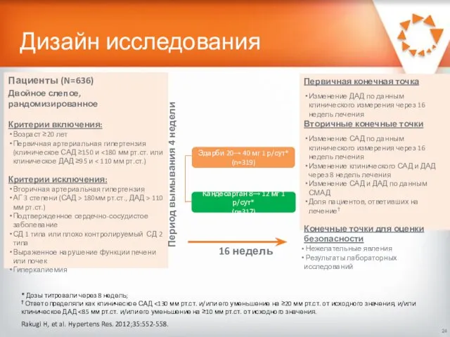 Дизайн исследования Rakugi H, et al. Hypertens Res. 2012;35:552-558. * Дозы