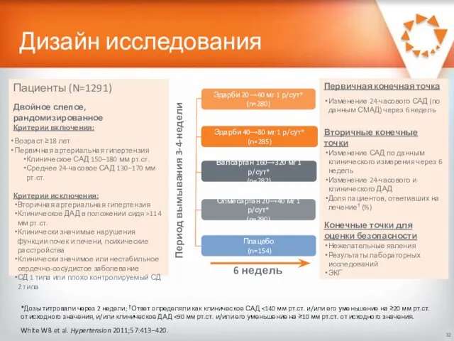 Дизайн исследования White WB et al. Hypertension 2011;57:413–420. *Дозы титровали через