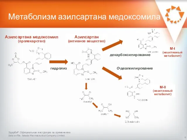 Метаболизм азилсартана медоксомила Эдарби® Официальная инструкция по применению Data on file.