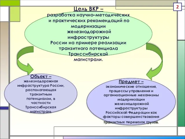 Цель ВКР – разработка научно–методических и практических рекомендаций по модернизации железнодорожной