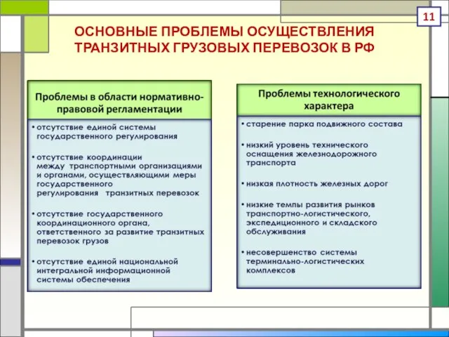 ОСНОВНЫЕ ПРОБЛЕМЫ ОСУЩЕСТВЛЕНИЯ ТРАНЗИТНЫХ ГРУЗОВЫХ ПЕРЕВОЗОК В РФ