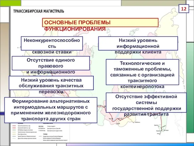 ОСНОВНЫЕ ПРОБЛЕМЫ ФУНКЦИОНИРОВАНИЯ Неконкурентоспособность сквозной ставки Низкий уровень информационной поддержки клиента