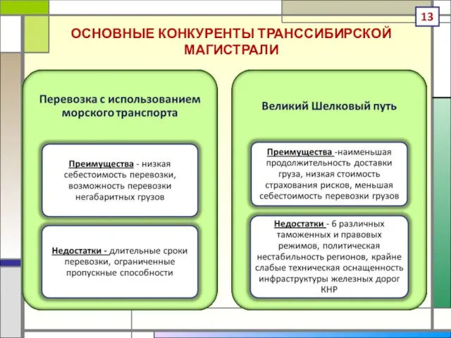 ОСНОВНЫЕ КОНКУРЕНТЫ ТРАНССИБИРСКОЙ МАГИСТРАЛИ