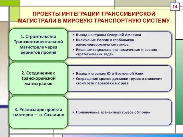 ПРОЕКТЫ ИНТЕГРАЦИИ ТРАНССИБИРСКОЙ МАГИСТРАЛИ В МИРОВУЮ ТРАНСПОРТНУЮ СИСТЕМУ