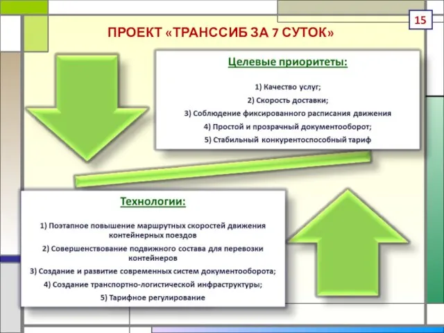 ПРОЕКТ «ТРАНССИБ ЗА 7 СУТОК»