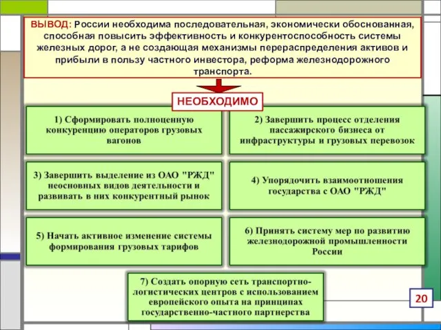 ВЫВОД: России необходима последовательная, экономически обоснованная, способная повысить эффективность и конкурентоспособность