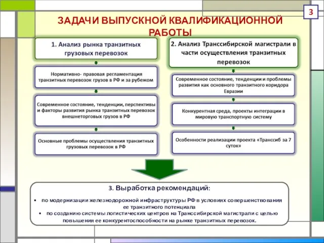 ЗАДАЧИ ВЫПУСКНОЙ КВАЛИФИКАЦИОННОЙ РАБОТЫ 3. Выработка рекомендаций: по модернизации железнодорожной инфраструктуры