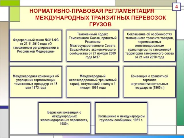 НОРМАТИВНО-ПРАВОВАЯ РЕГЛАМЕНТАЦИЯ МЕЖДУНАРОДНЫХ ТРАНЗИТНЫХ ПЕРЕВОЗОК ГРУЗОВ