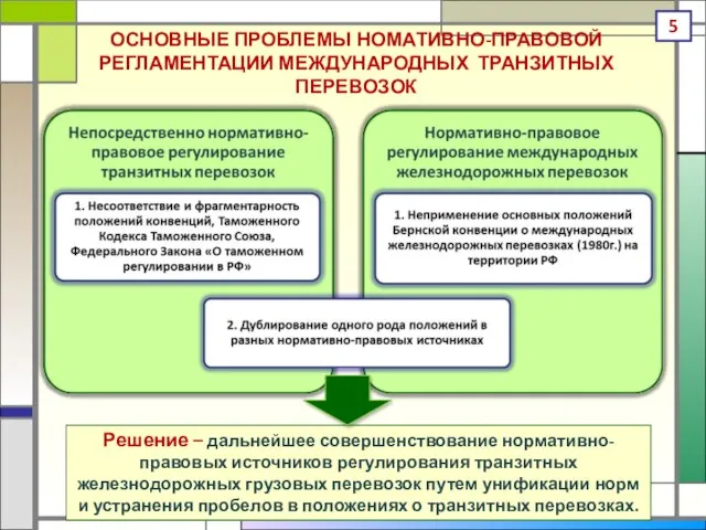 ОСНОВНЫЕ ПРОБЛЕМЫ НОМАТИВНО-ПРАВОВОЙ РЕГЛАМЕНТАЦИИ МЕЖДУНАРОДНЫХ ТРАНЗИТНЫХ ПЕРЕВОЗОК Решение – дальнейшее совершенствование