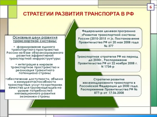 СТРАТЕГИИ РАЗВИТИЯ ТРАНСПОРТА В РФ Основные цели развития транспортной системы: формирование