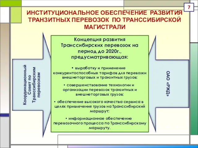 ИНСТИТУЦИОНАЛЬНОЕ ОБЕСПЕЧЕНИЕ РАЗВИТИЯ ТРАНЗИТНЫХ ПЕРЕВОЗОК ПО ТРАНССИБИРСКОЙ МАГИСТРАЛИ Концепция развития Транссибирских