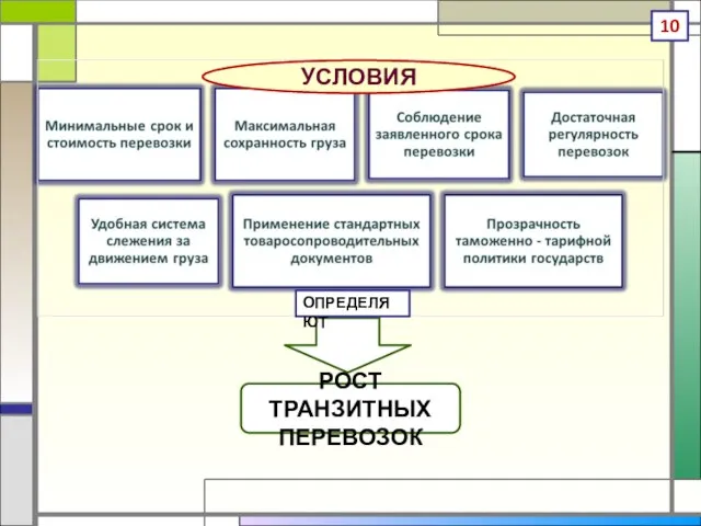 УСЛОВИЯ ОПРЕДЕЛЯЮТ РОСТ ТРАНЗИТНЫХ ПЕРЕВОЗОК