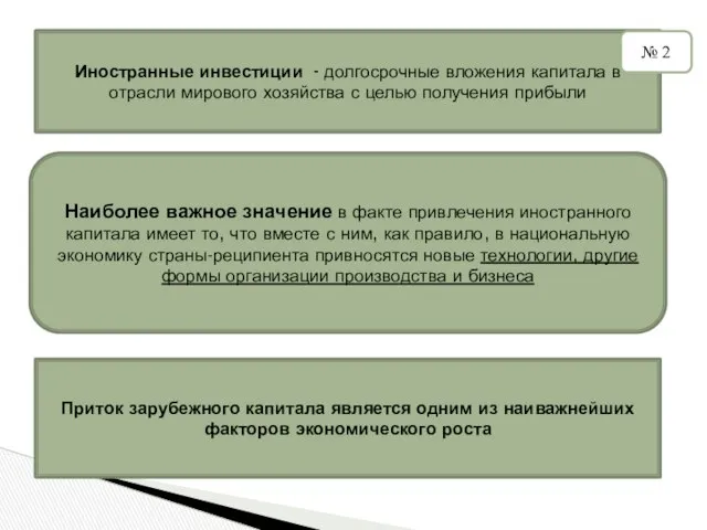 Иностранные инвестиции - долгосрочные вложения капитала в отрасли мирового хозяйства с