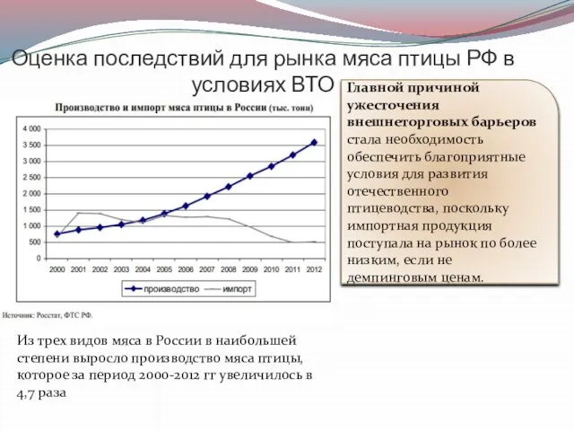 Оценка последствий для рынка мяса птицы РФ в условиях ВТО Из