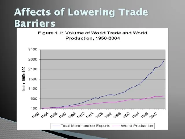 Affects of Lowering Trade Barriers