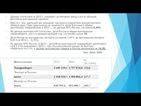 Данные статистики за 2013 г. отражают устойчивый тренд к росту объемов