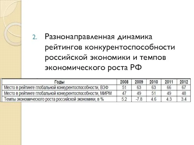Разнонаправленная динамика рейтингов конкурентоспособности российской экономики и темпов экономического роста РФ