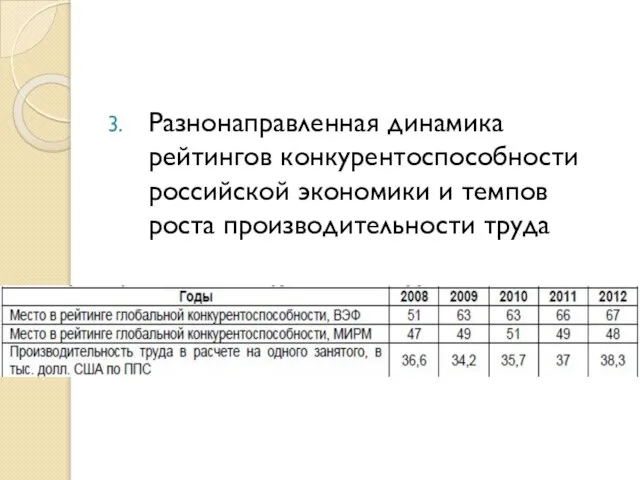 Разнонаправленная динамика рейтингов конкурентоспособности российской экономики и темпов роста производительности труда