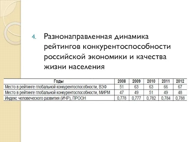 Разнонаправленная динамика рейтингов конкурентоспособности российской экономики и качества жизни населения