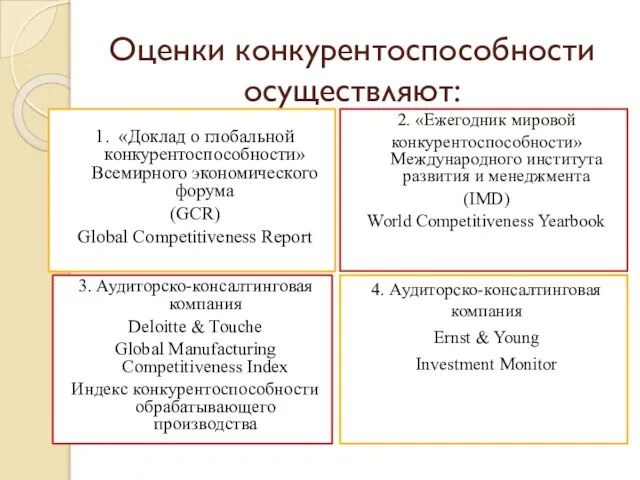 Оценки конкурентоспособности осуществляют: 1. «Доклад о глобальной конкурентоспособности» Всемирного экономического форума