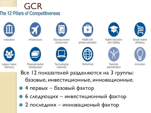 GCR Все 12 показателей разделяются на 3 группы: базовые, инвестиционные, инновационные.