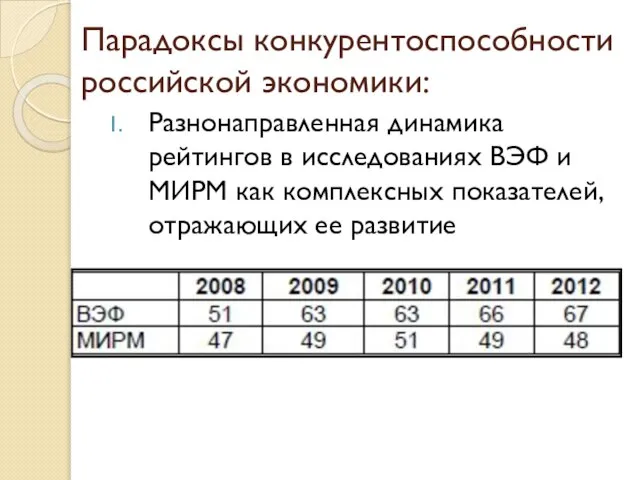 Парадоксы конкурентоспособности российской экономики: Разнонаправленная динамика рейтингов в исследованиях ВЭФ и