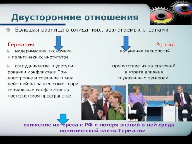 Двусторонние отношения Большая разница в ожиданиях, возлагаемых странами Германия Россия модернизация