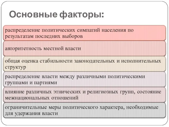 Основные факторы: