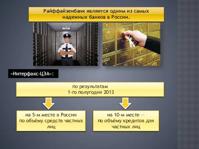 Райффайзенбанк является одним из самых надежных банков в России. «Интерфакс-ЦЭА»: по