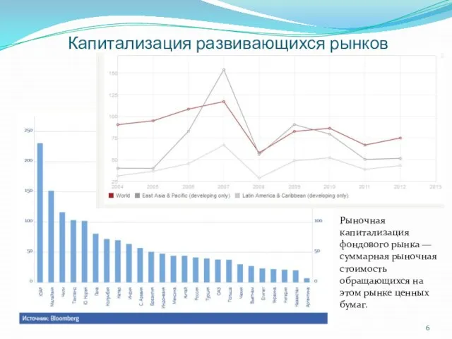 Капитализация развивающихся рынков Рыночная капитализация фондового рынка — суммарная рыночная стоимость