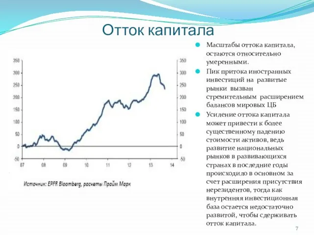 Отток капитала Масштабы оттока капитала, остаются относительно умеренными. Пик притока иностранных