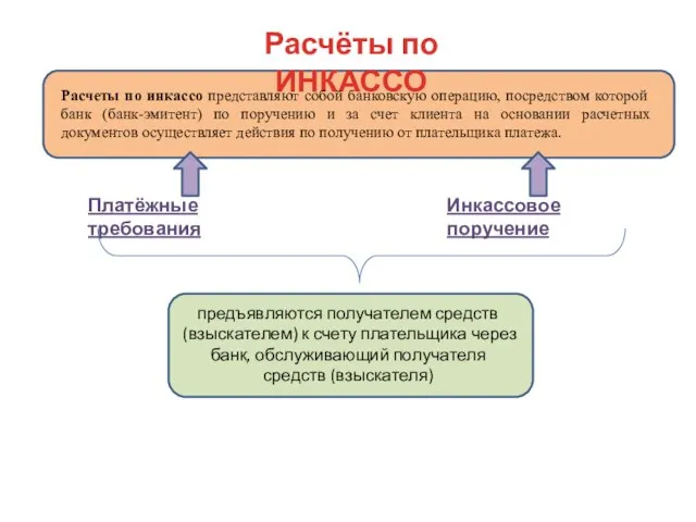 Расчёты по ИНКАССО Расчеты по инкассо представляют собой банковскую операцию, посредством