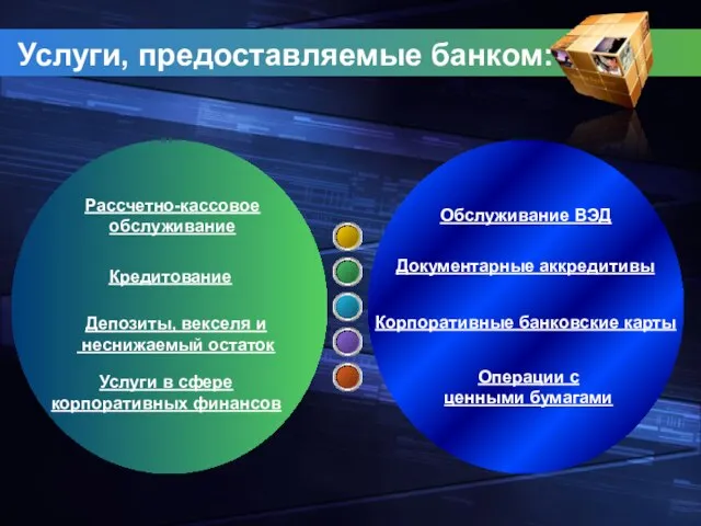 Услуги, предоставляемые банком: Обслуживание ВЭД Документарные аккредитивы Корпоративные банковские карты Операции