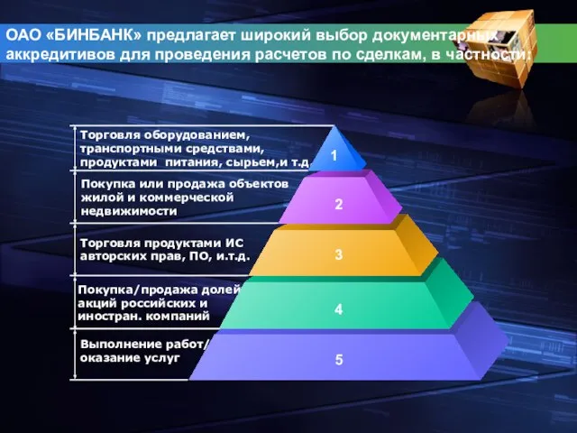 ОАО «БИНБАНК» предлагает широкий выбор документарных аккредитивов для проведения расчетов по