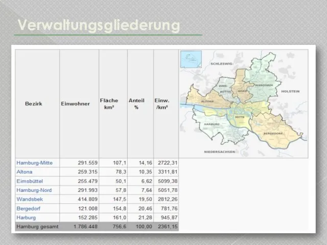 Verwaltungsgliederung