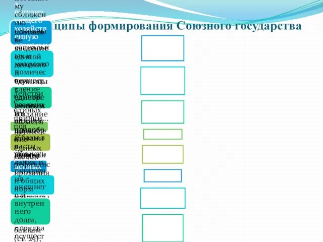 Принципы формирования Союзного государства