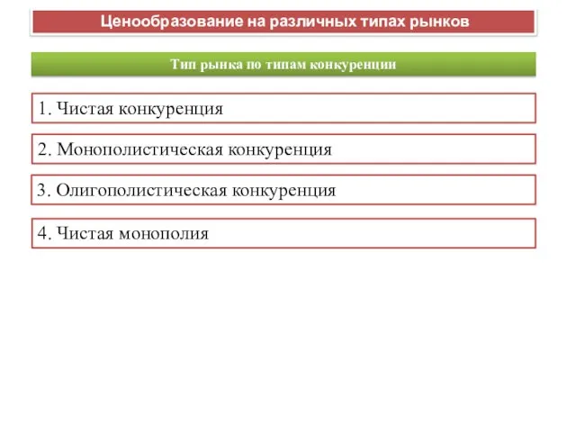 Ценообразование на различных типах рынков Тип рынка по типам конкуренции 1.