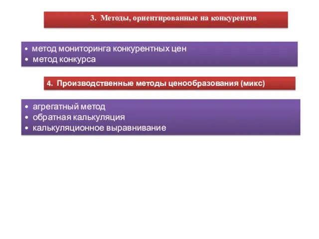 3. Методы, ориентированные на конкурентов • метод мониторинга конкурентных цен •