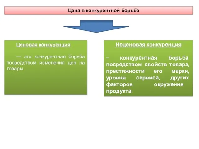 Цена в конкурентной борьбе Ценовая конкуренция — это конкурентная борьба посредством