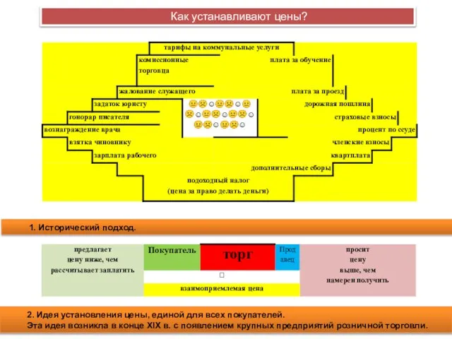 2. Идея установления цены, единой для всех покупателей. Эта идея возникла