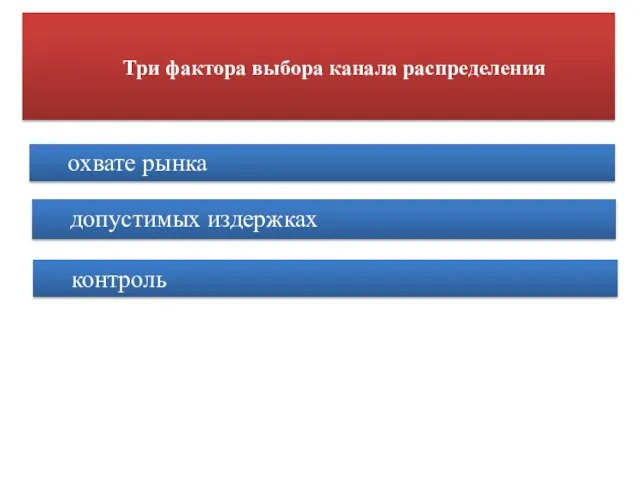 Три фактора выбора канала распределения охвате рынка допустимых издержках контроль