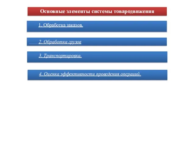 Основные элементы системы товародвижения 1. Обработка заказов. 2. Обработка грузов 3.