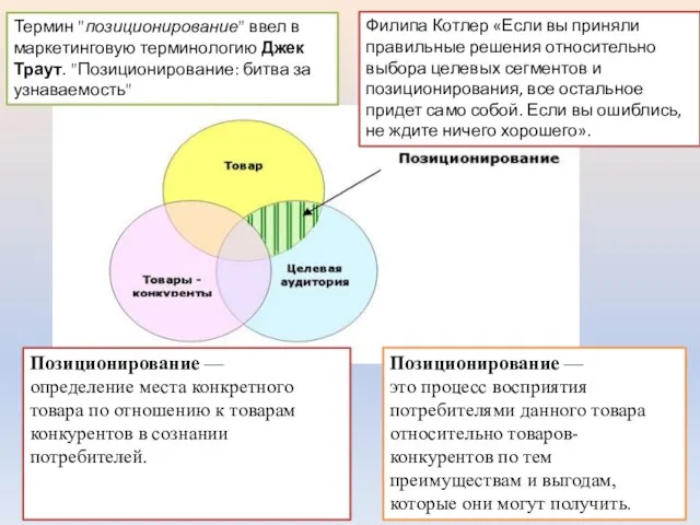 Позиционирование — это процесс восприятия потребителями данного товара относительно товаров-конкурентов по