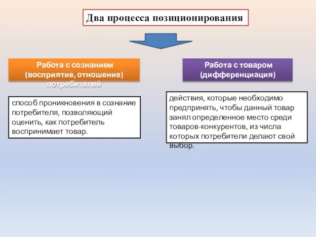 способ проникновения в сознание потребителя, позволяющий оценить, как потребитель воспринимает товар.