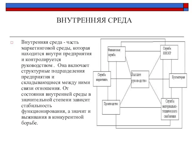 ВНУТРЕННЯЯ СРЕДА Внутренняя среда - часть маркетинговой среды, которая находится внутри