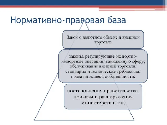 Нормативно-правовая база