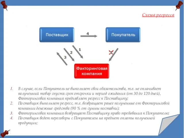 В случае, если Покупатель не выполняет свои обязательства, т.е. не оплачивает